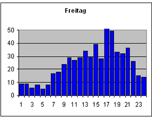 Freitag